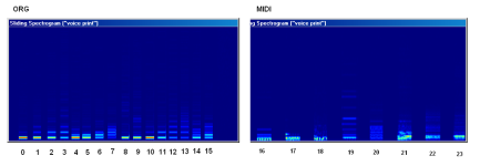 [Spectrograms of ORG and MIDI instuments]