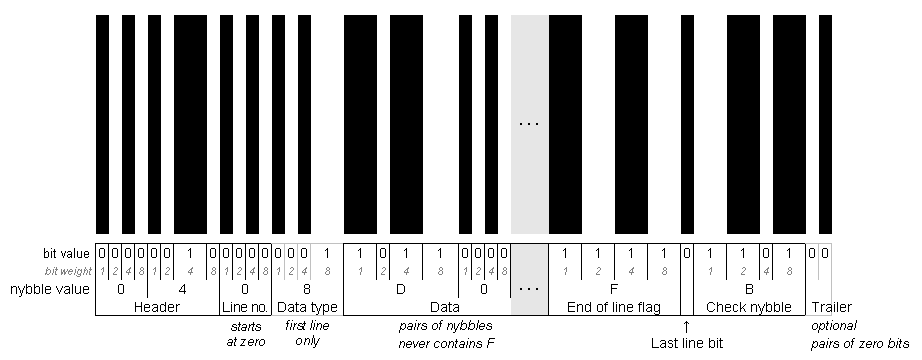 [diagram of barcode format]